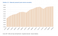 Garante diritti detenuti 2018 report